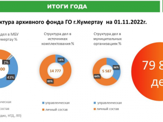 итоги полугодия_2022-1.pptx