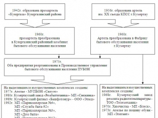 схема cr